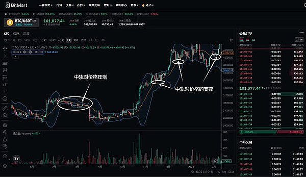 以太坊高位震荡洗盘：CPI之夜暗藏玄机