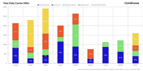 比特币ETF再掀波澜：贝莱德与Invesco新一轮申请背后的深层思考