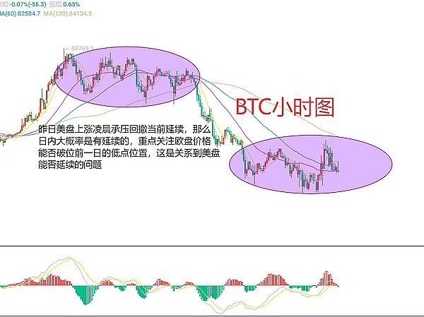 洪伟的币市手记：11月10日午后交易策略分享