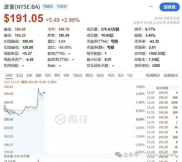 美元指数即将破位？比特币主力洗盘背后的真相
