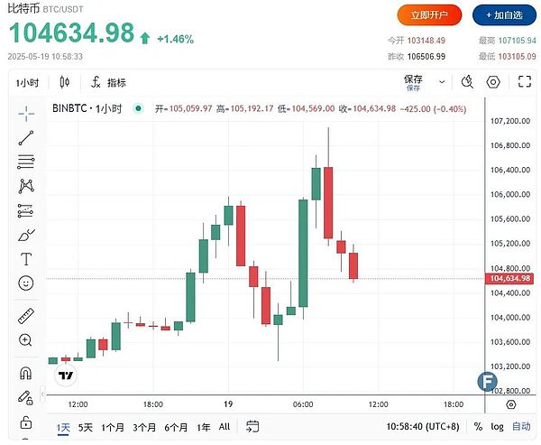 交易者的自我救赎：如何战胜币圈中最危险的5种心理陷阱