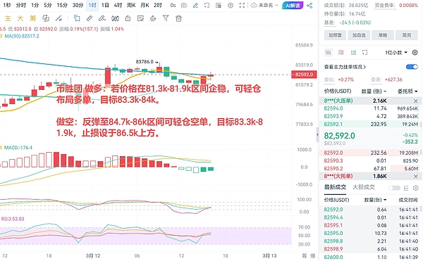 洪伟的市场观察：10.28数字货币早盘走势深度解读
