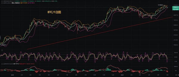 以太坊空单精准收割60点利润，团队合作才是制胜法宝
