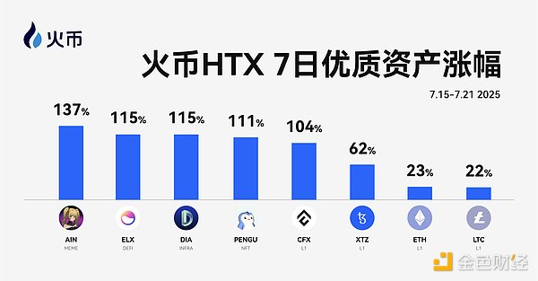 Aptos中文开发者狂欢：9000美元奖池的首届华语黑客松来了！