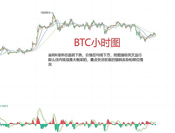 Avalanche的逆袭：RWA赛道如何引爆AVAX的百倍增长？