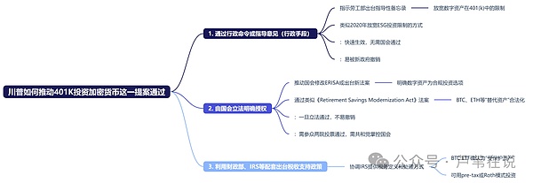 Solana能否在牛市浪潮中杀出重围？