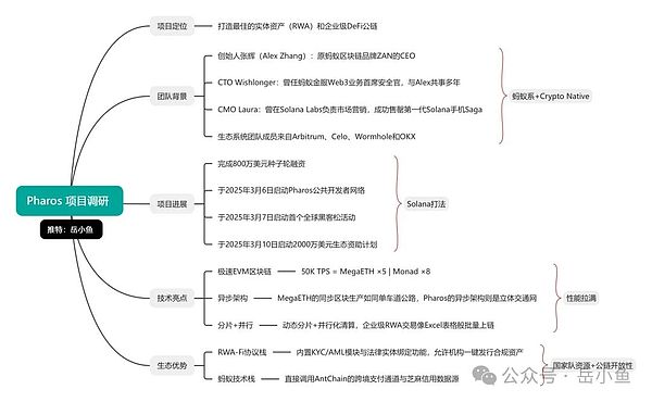 以太坊惊魂记：从2080到1940的过山车行情，我们该如何应对？