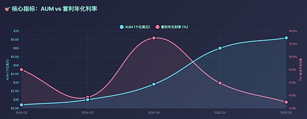 现实资产上链革命：RWA DAO开启Web3新纪元