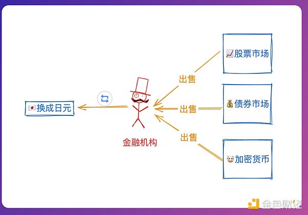 RWA+游戏：这次牛市的下一个爆点？