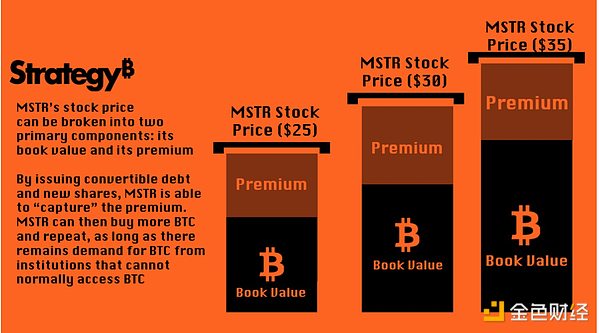 当传统金融巨头与加密世界相撞：CME比特币期货逆袭背后的深意