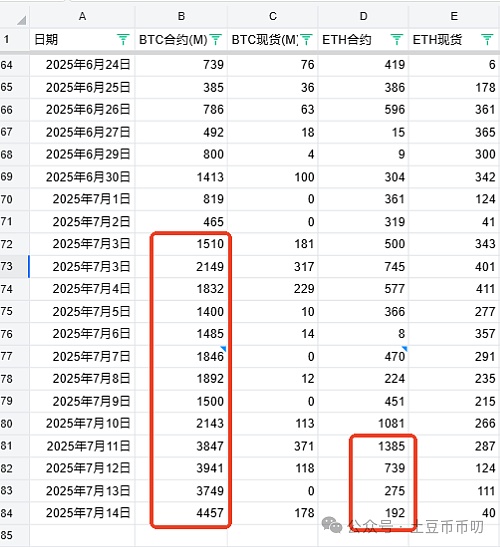 通胀数据意外走低，加密市场迎来暖风