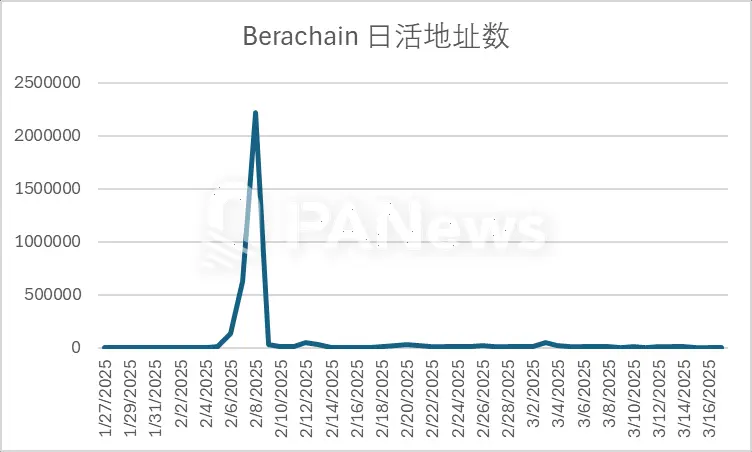 SOL暴涨的背后：一场华尔街精心策划的金融大戏