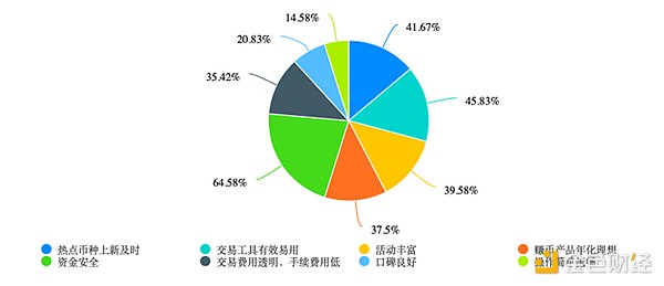 币圈震荡中的生存指南：当主流币停滞时如何把握机会