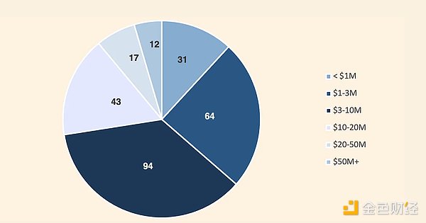 BITC：超越DeFi的Web3.0创业新范式
