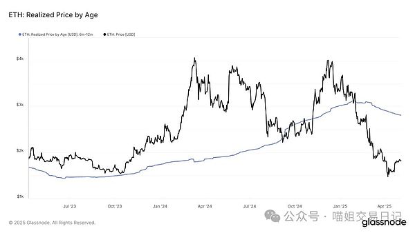 BNB Chain的热度与价格：一场耐人寻味的背离
