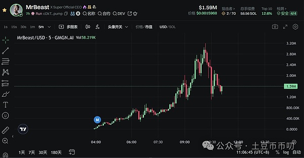 Web3.0日报：北京区块链新动作引发行业热议