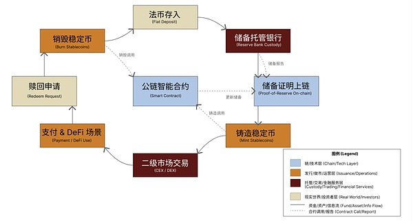 以太坊的华丽转身：当质押收益遇上机构热捧