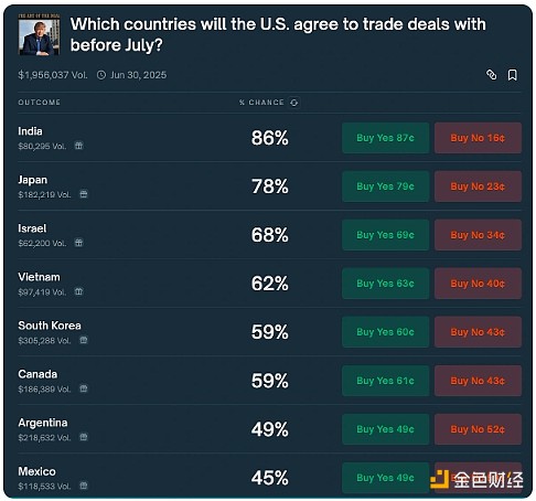 美国通胀警报再响，比特币高位震荡暗藏玄机