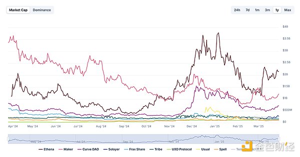 比特币生态迎来关键突破：Stacks Nakamoto升级将引爆新一轮价值发现