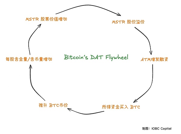 比特币霸主：美国掌控着全球40%的加密资产