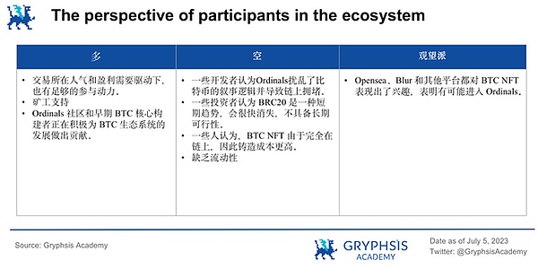 3WX：我是如何在加密寒冬中找到的财富密码