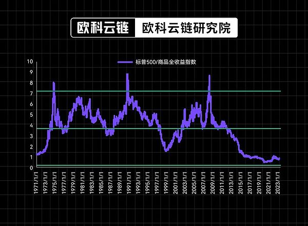 疯狂的Blast：这个让大佬们疯狂砸钱的L2究竟有什么魔力？