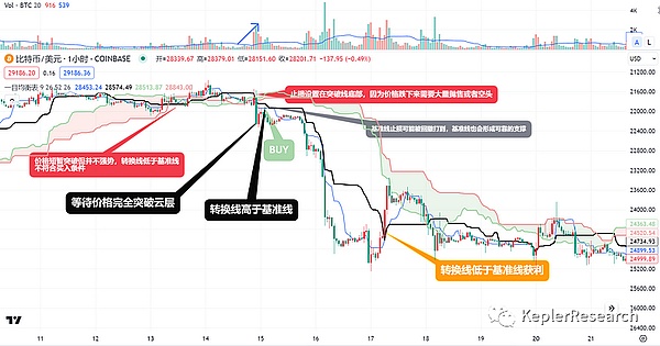 2025年9月：区块链圈子的疯狂与理性