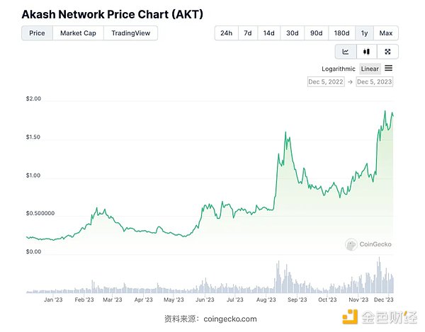 Web3社交新秀SOON获300万美金投资，社交赛道迎来新玩法