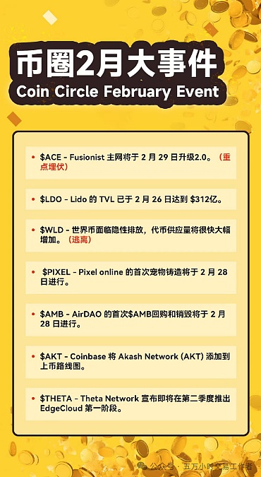 比特币原生资产协议：BRC20与ARC20的深度对比