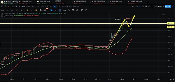 区块链革命：当传统金融巨头开始玩自己的游戏