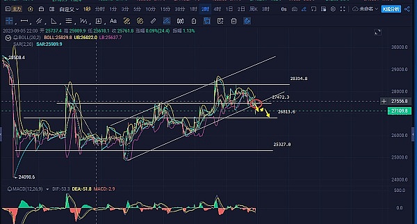 11.11晚间行情观察：当比特币遇上双十一