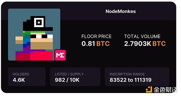 NFT DApp：打开数字收藏品世界的神奇钥匙