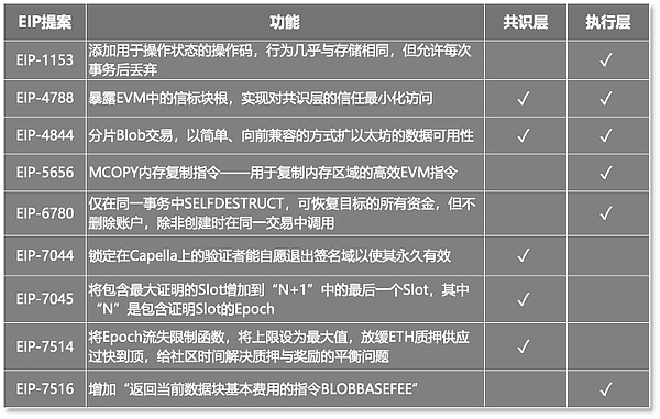 8月14日加密市场观察：比特币刷新纪录，以太坊蓄势待发