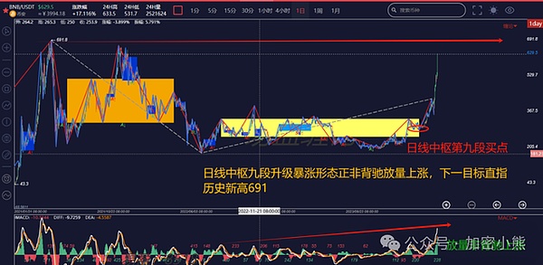 加密市场的冰与火：比特币4万目标与Blast狂热背后的思考