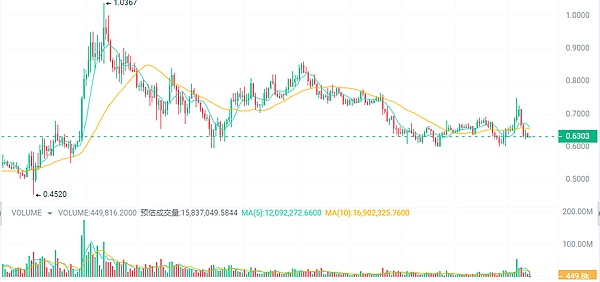 以太坊多头盛宴！2215精准抄底拿下40点利润