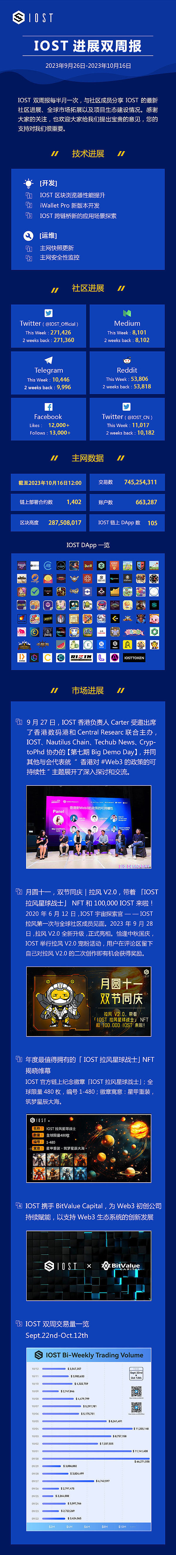 加密市场风云变幻：比特币震荡之际，这些潜力币种正在蓄力
