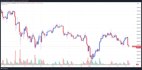 金融科技巨头的新战场：当Coinbase遇上Robinhood