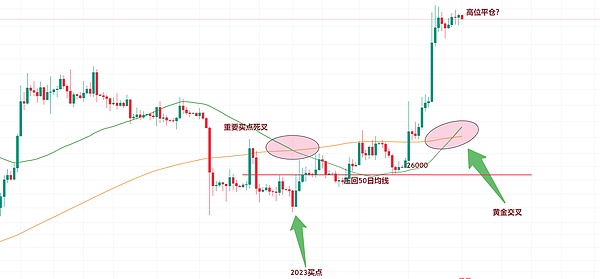 疯狂的数字淘金热：AGLD与LOOM引领加密市场躁动