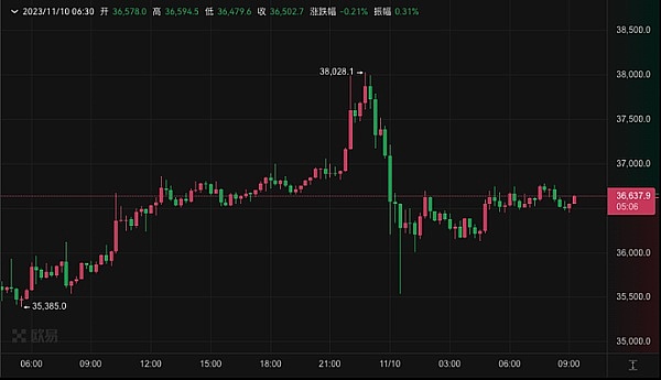当AI遇上加密货币：一场技术革命的深度碰撞