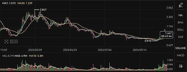 11.11晚间行情观察：当比特币遇上双十一
