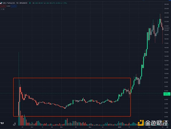 比特币高位震荡，如何把握回调机会？