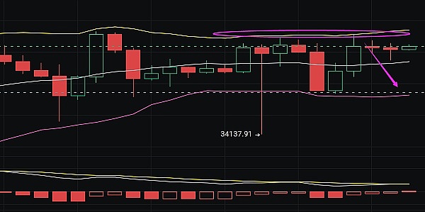 数字货币午后操作指南：BTC ETH SOL实战分析