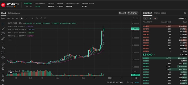 为什么越来越多开发者选择Arbitrum？资深区块链开发者的亲身体验