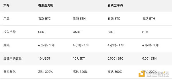 Moonbeam生态探索指南：1700美元奖金等你来拿！