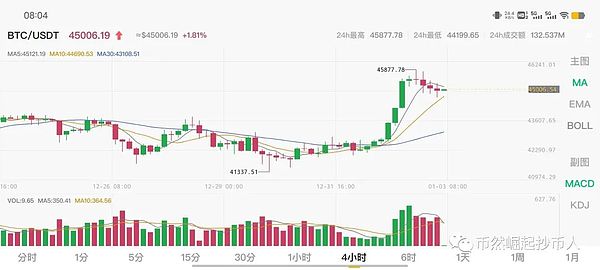 莱特币用户暴增：这组数据告诉你为什么不该错过