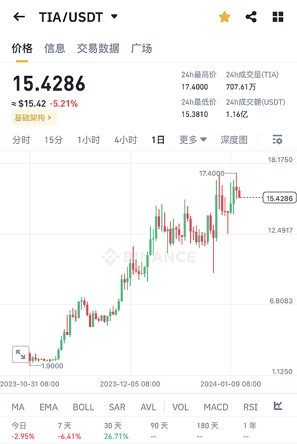 市场观察：短期看涨但需警惕风险