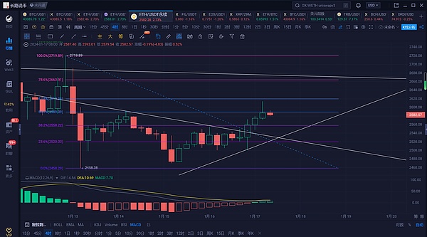 深度解读：Pyth网络空投背后，预言机赛道正在上演怎样的金融革命？