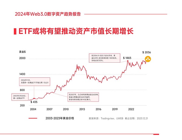 加密市场最后的狂欢？2024年牛市你必须盯紧这五大赛道