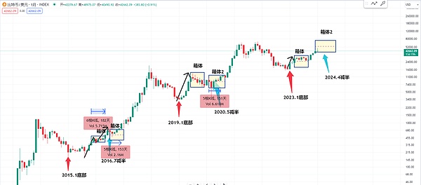 DePIN革命：当区块链遇上现实世界的无限可能