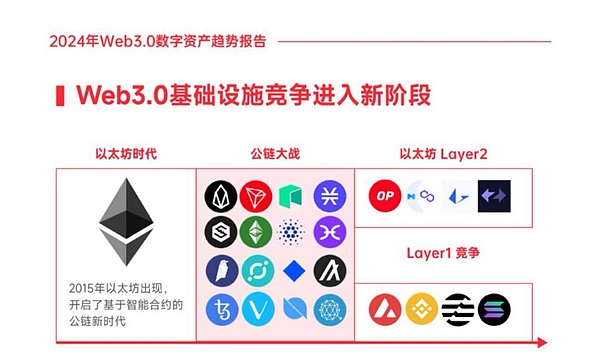 以太坊：区块链世界的智能合约革命者